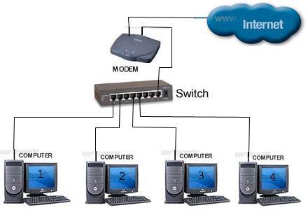 Lắp đặt hệ thống mạng LAN văn phòng quận Hai Bà Trưng
